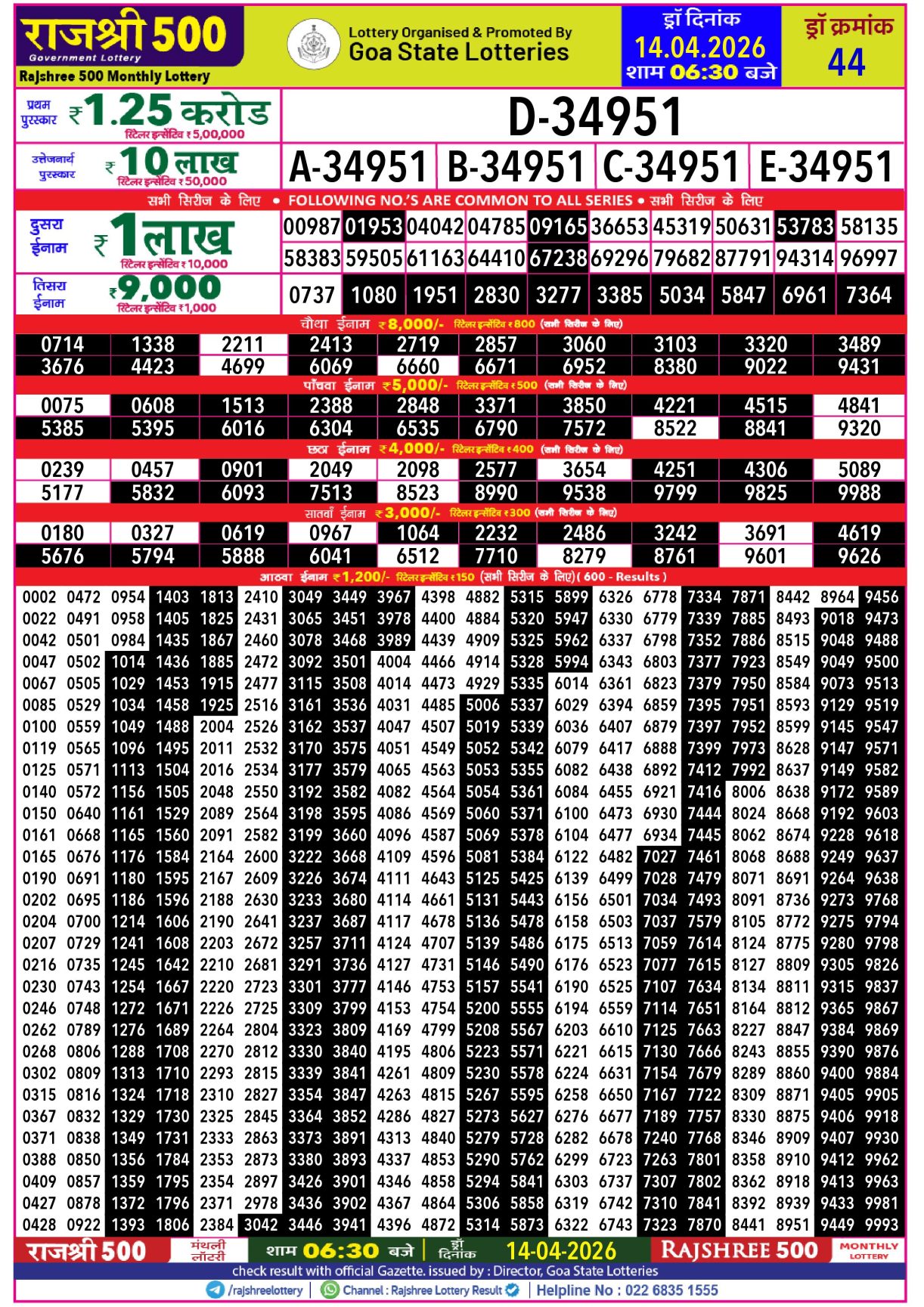 Today Lottery Sambad