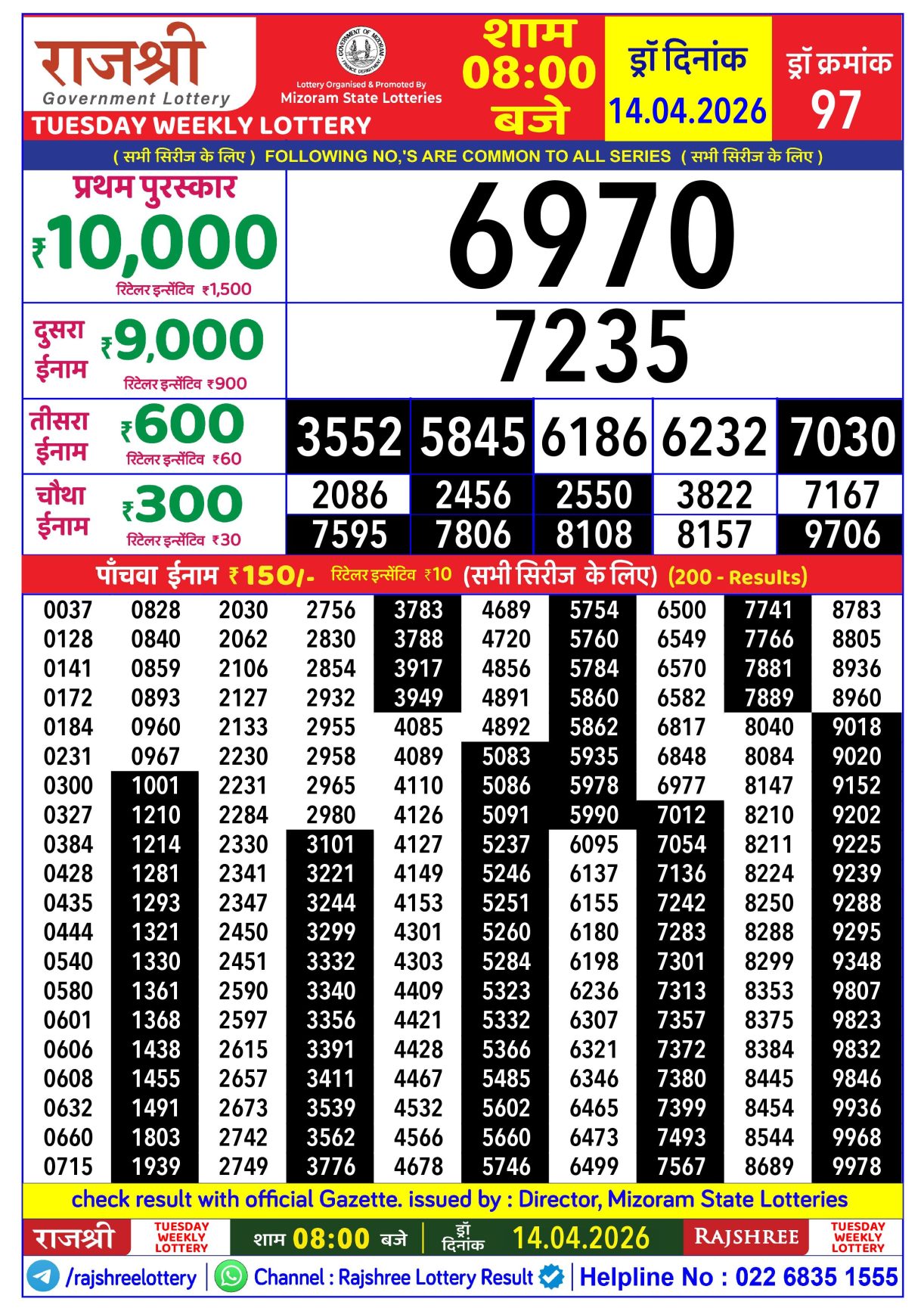 Today Lottery Sambad