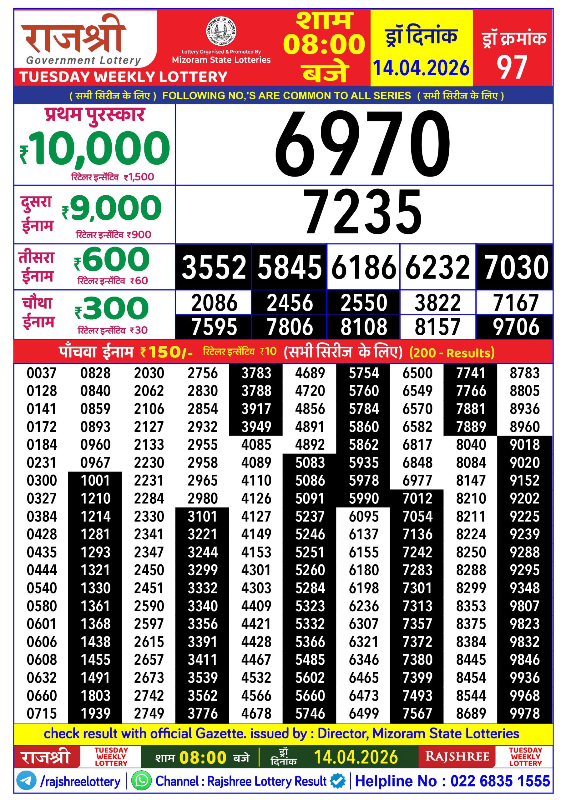Today Lottery Sambad