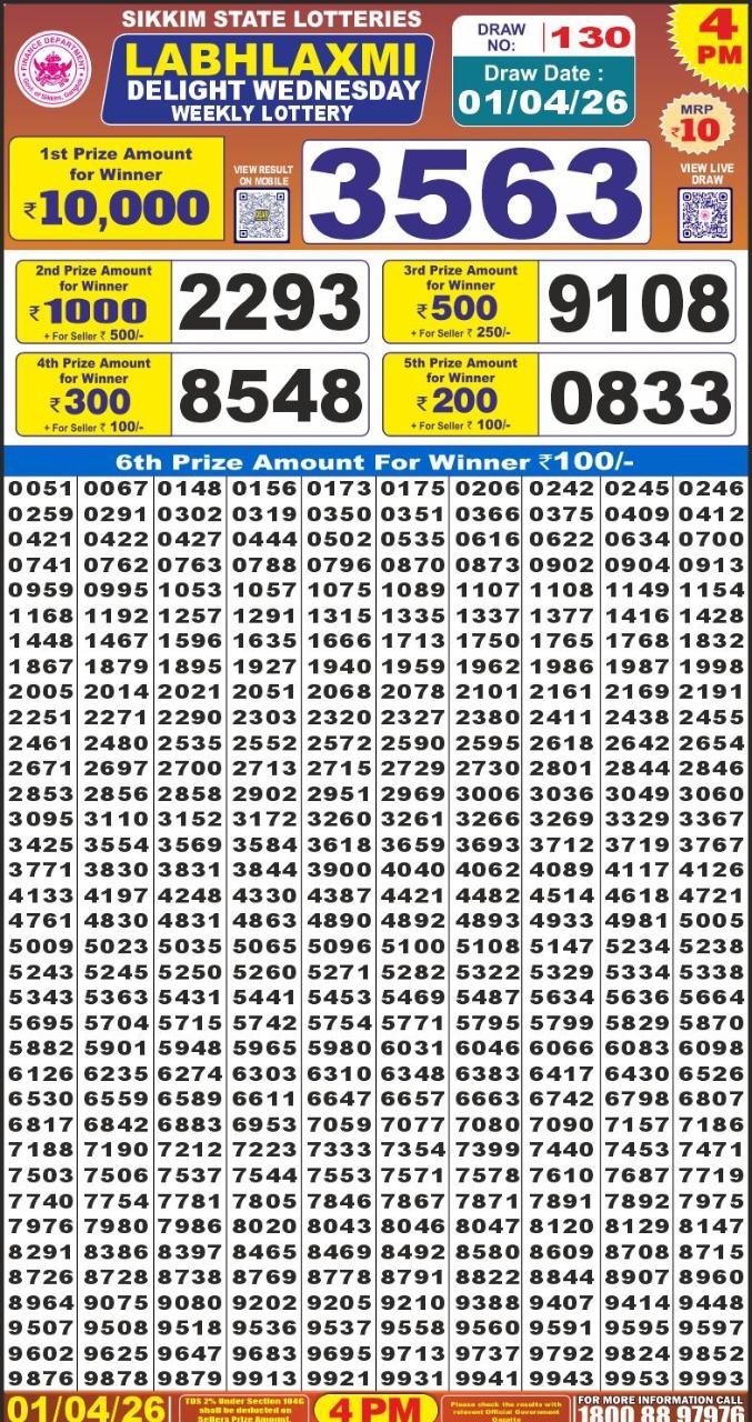 Today Lottery Sambad