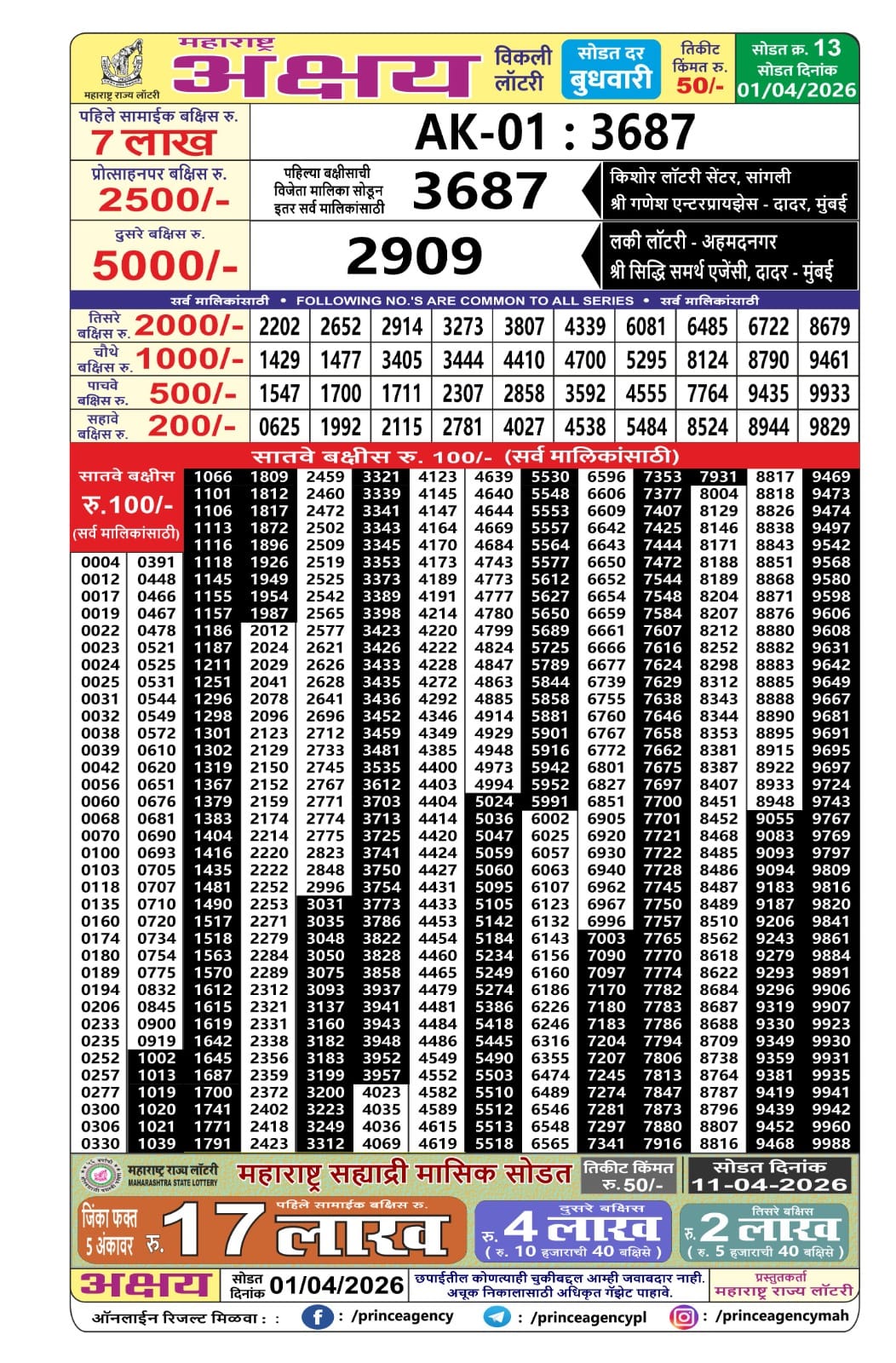 Today Lottery Sambad