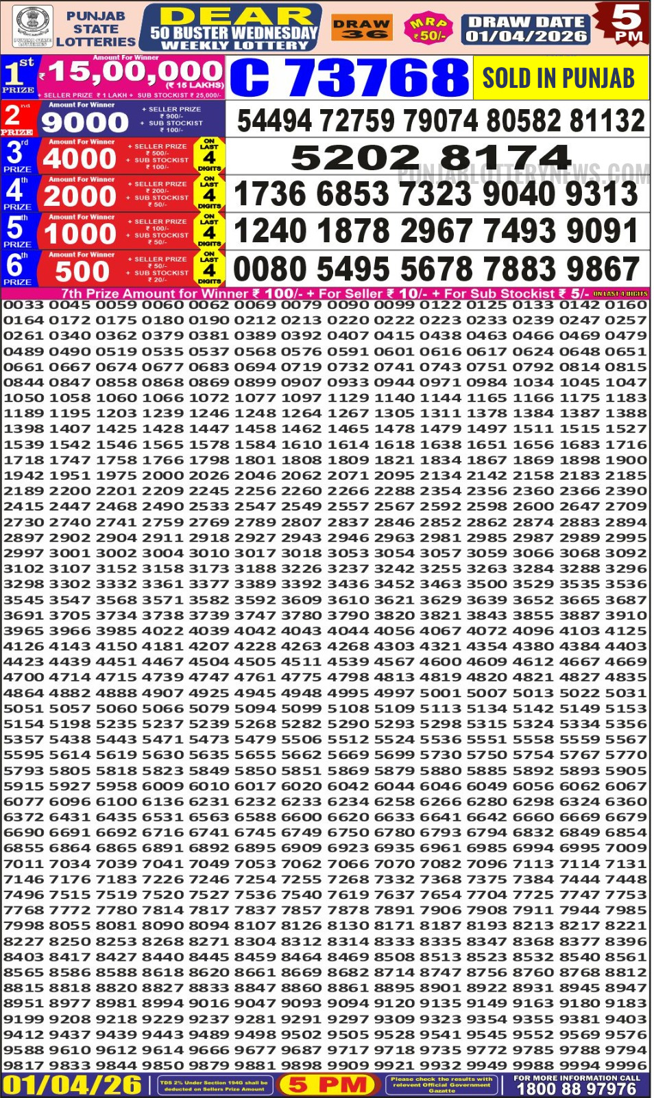 Today Lottery Sambad