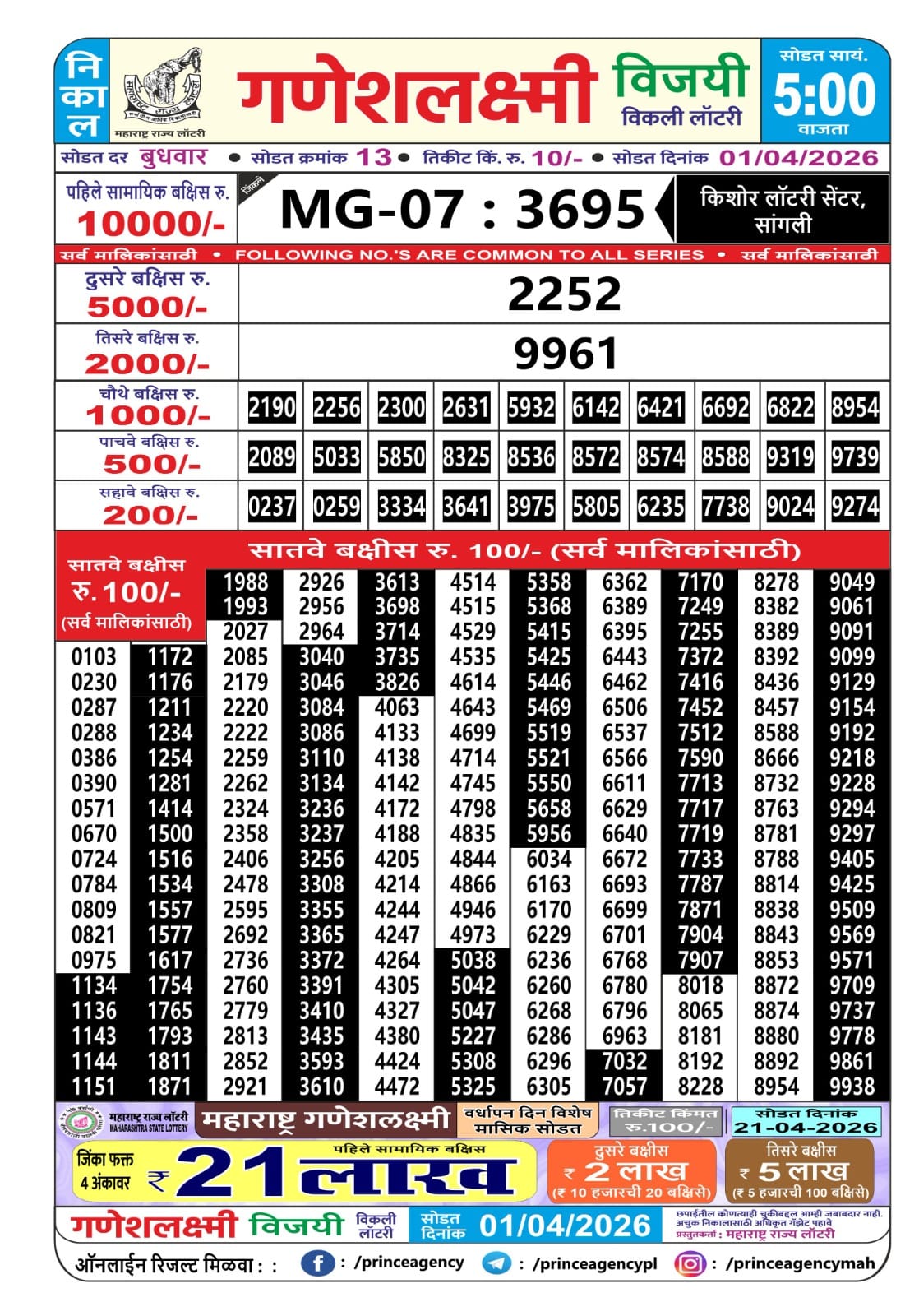 Today Lottery Sambad