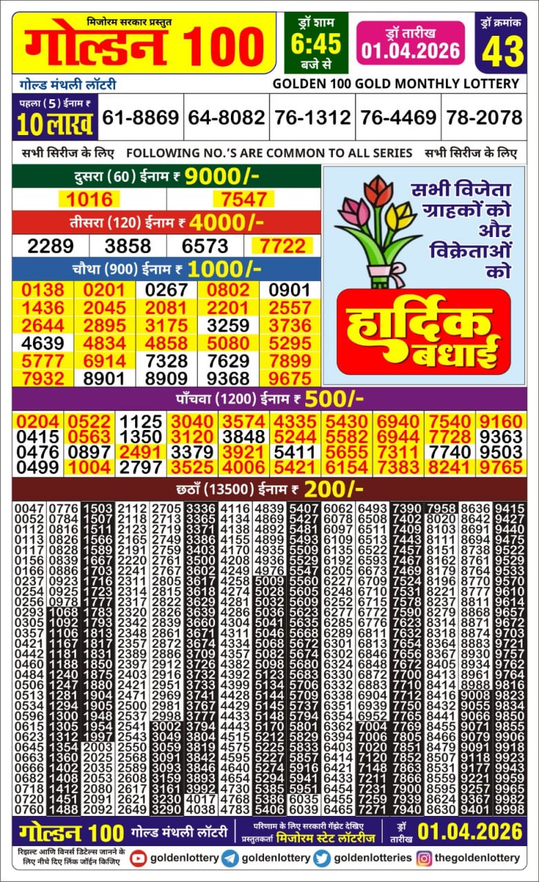 Today Lottery Sambad