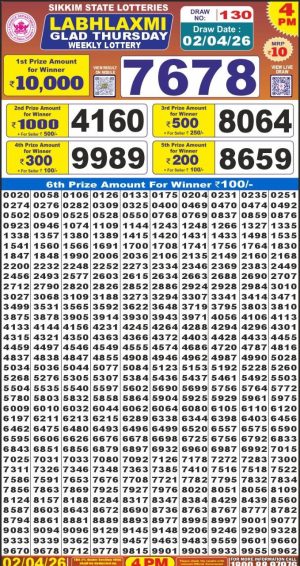 Today Lottery Sambad