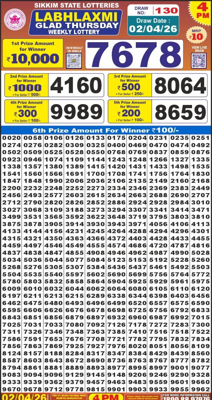 Today Lottery Sambad