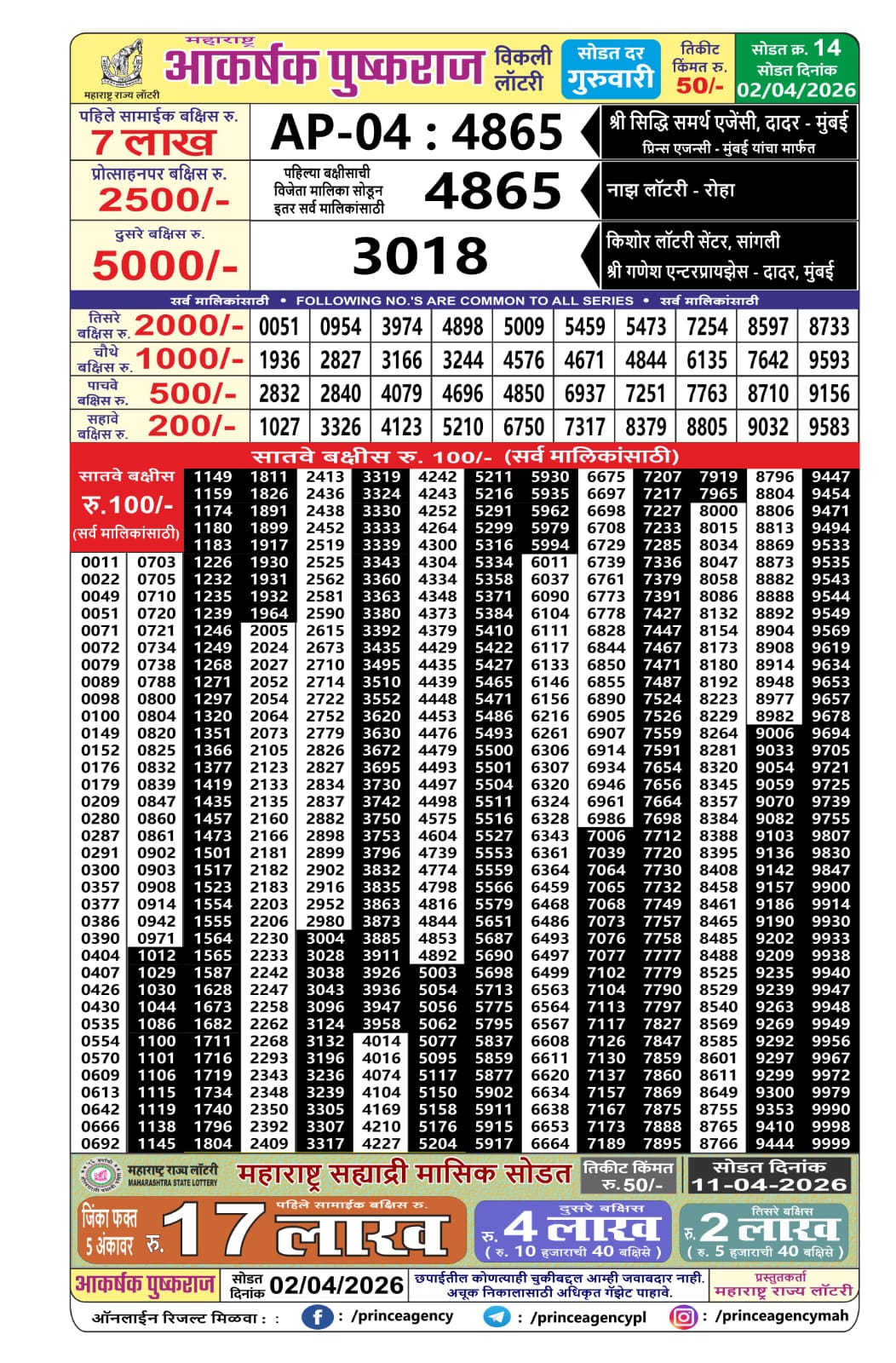 Today Lottery Sambad