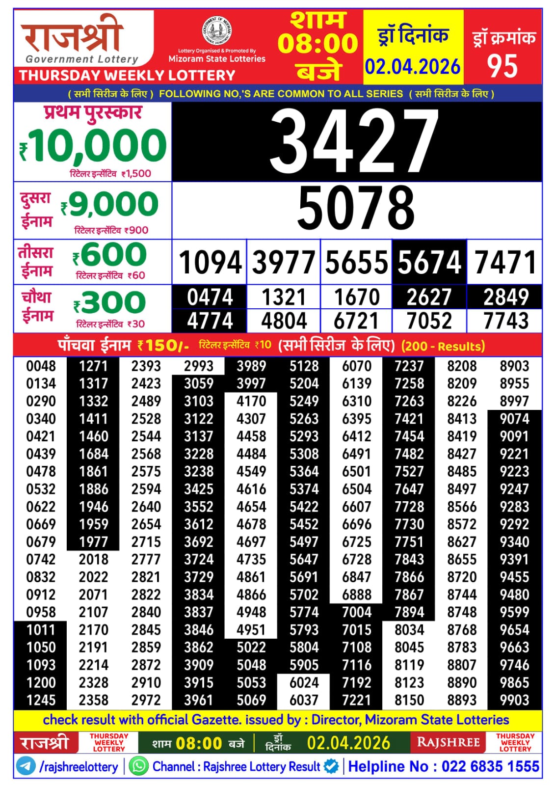 Today Lottery Sambad