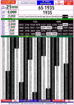 Today Lottery Sambad