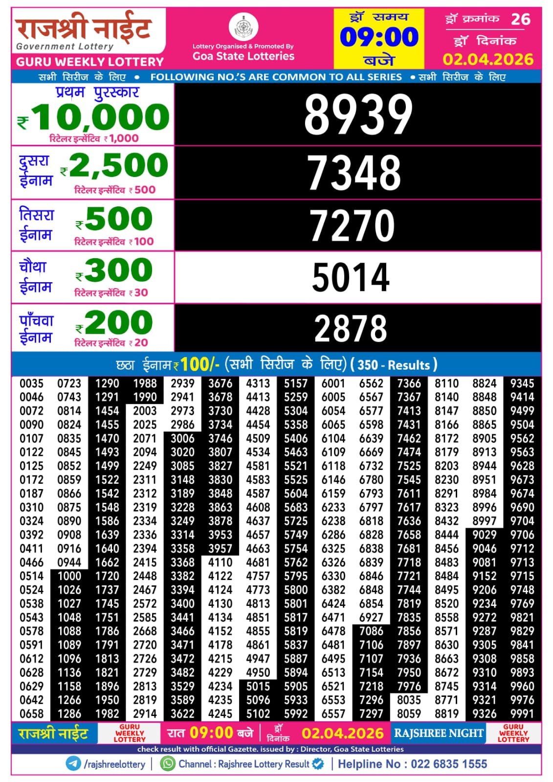 Today Lottery Sambad