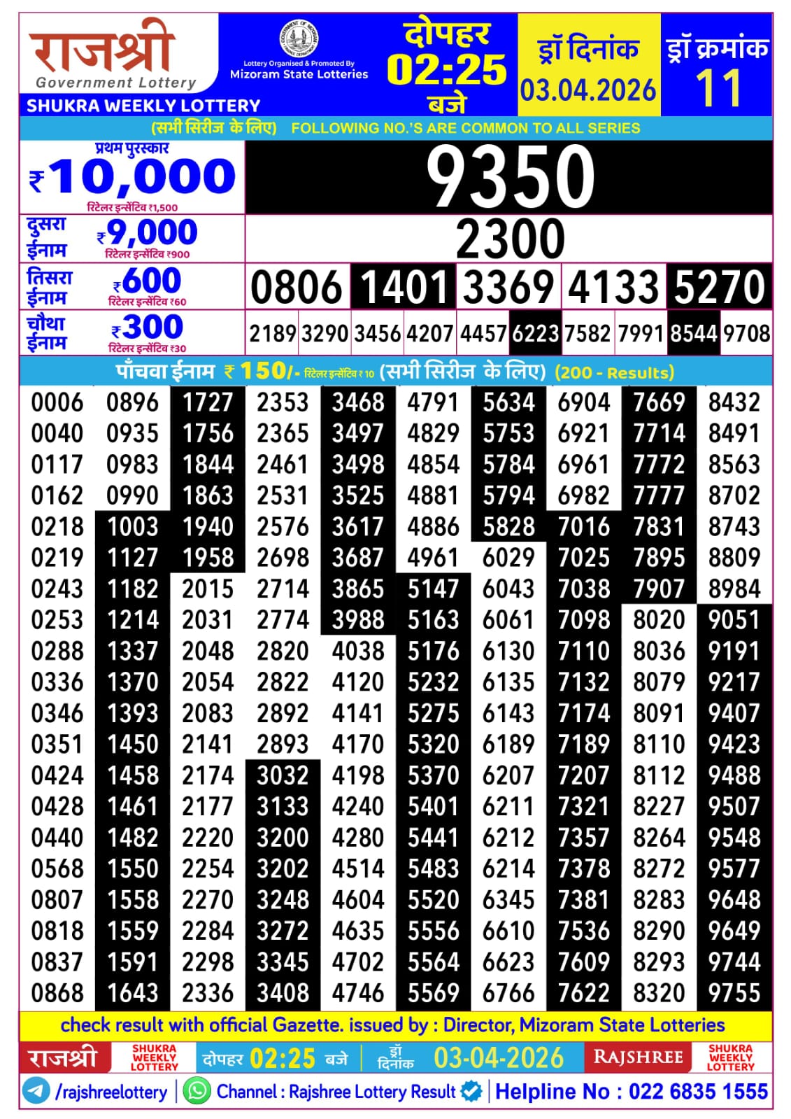 Today Lottery Sambad