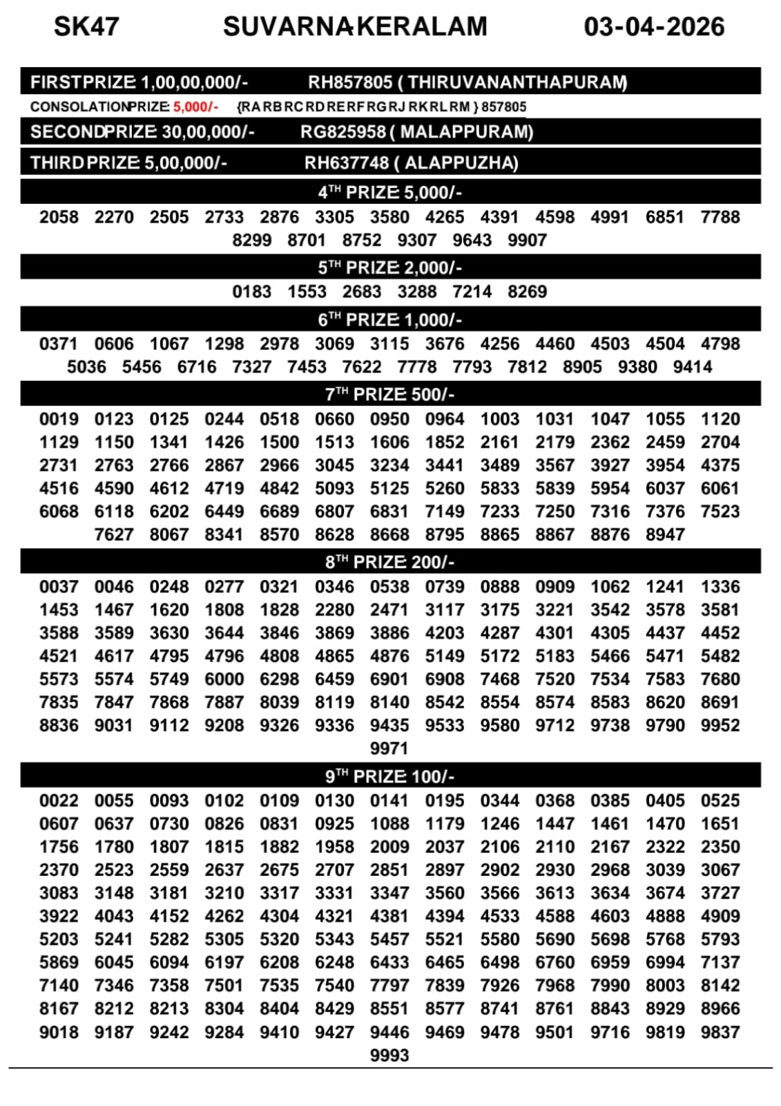 Today Lottery Sambad