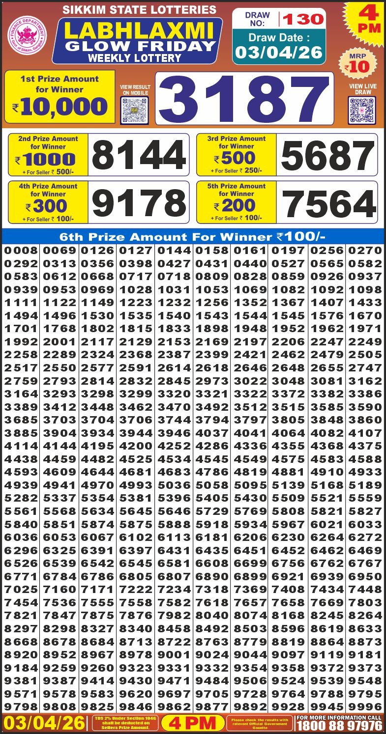 Today Lottery Sambad