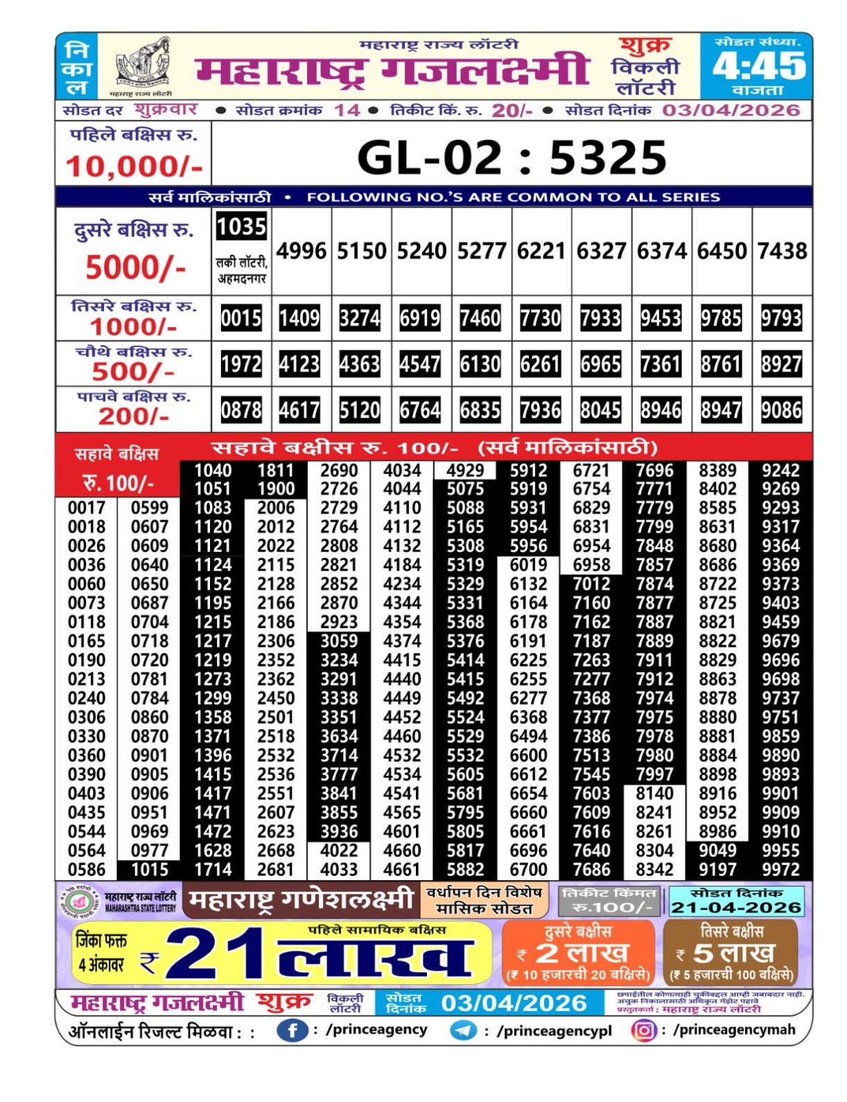 Today Lottery Sambad
