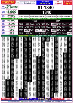 Today Lottery Sambad