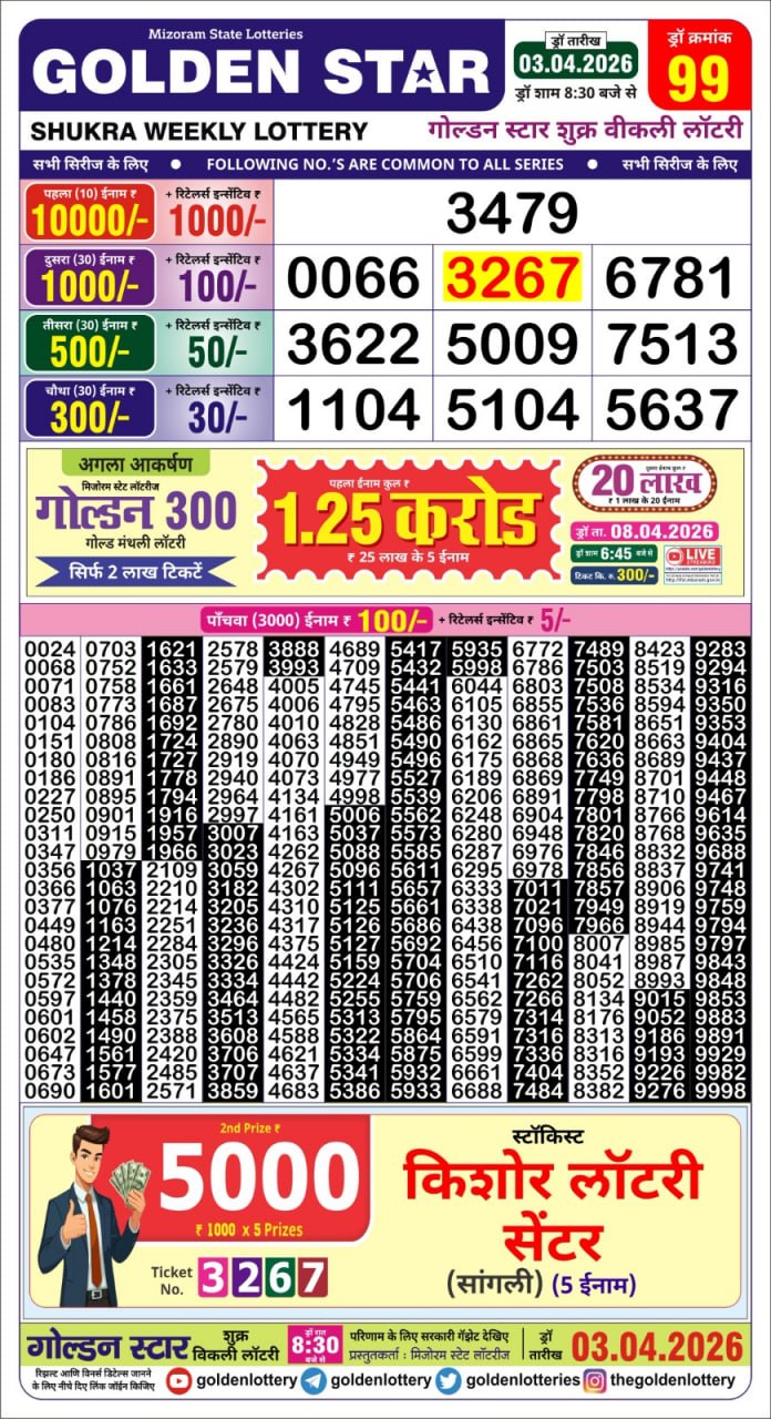 Today Lottery Sambad