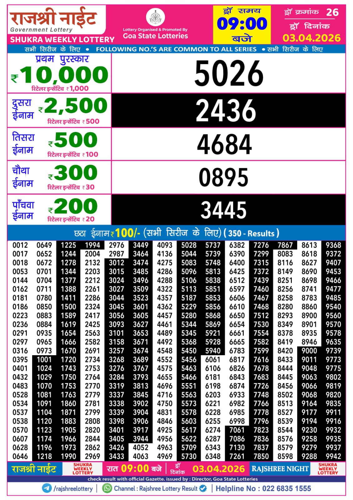 Today Lottery Sambad