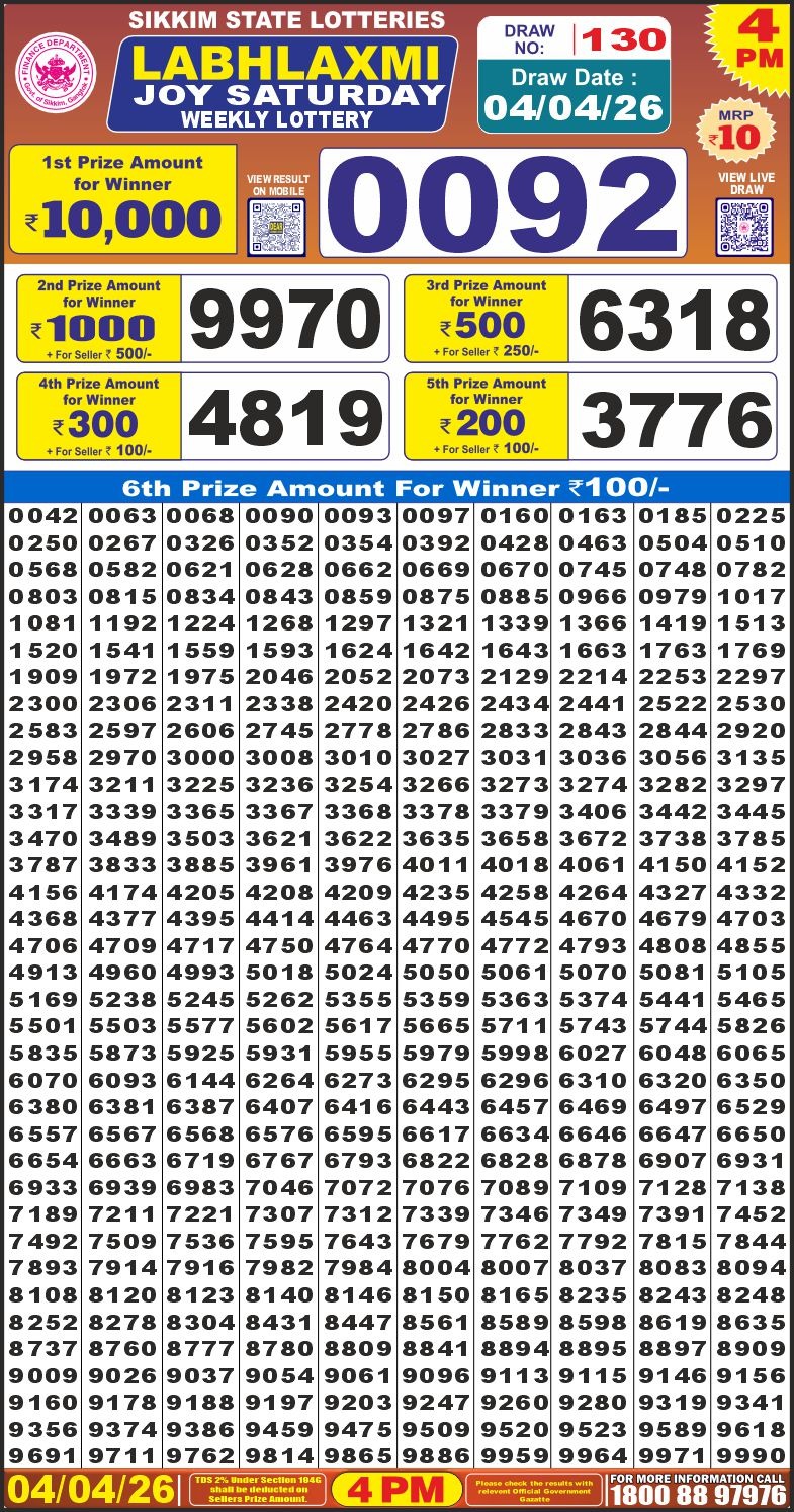 Today Lottery Sambad