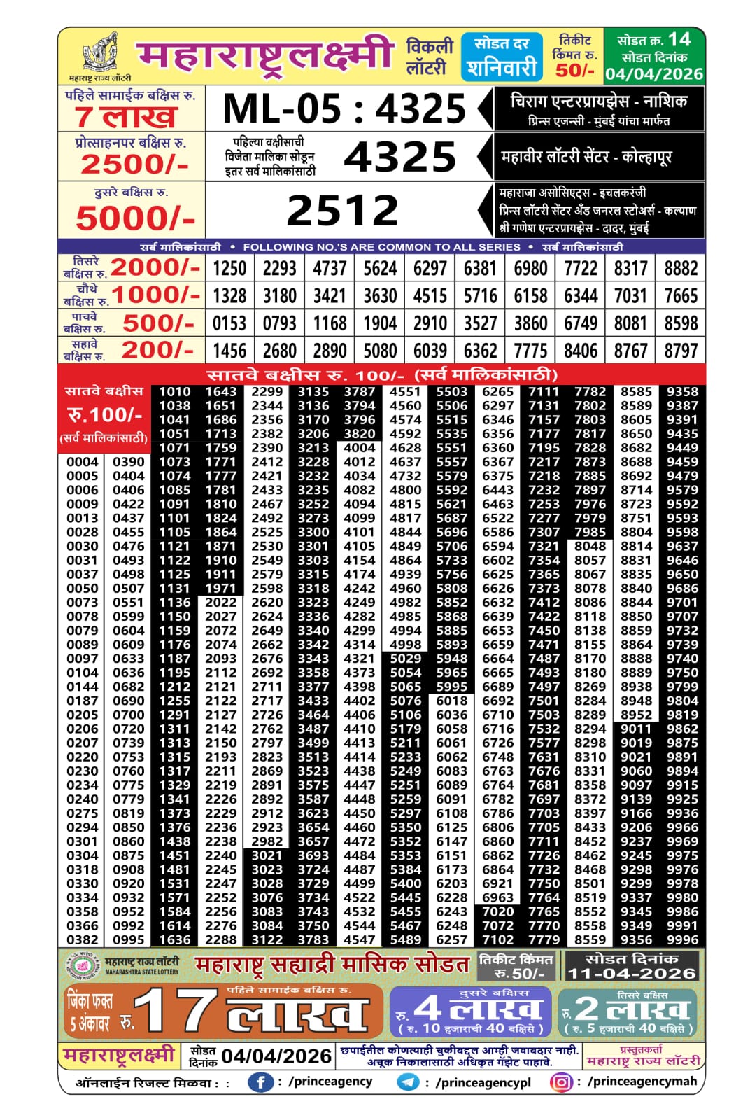 Today Lottery Sambad