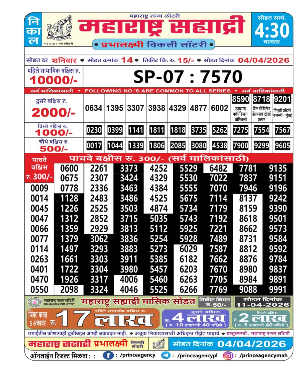 Today Lottery Sambad