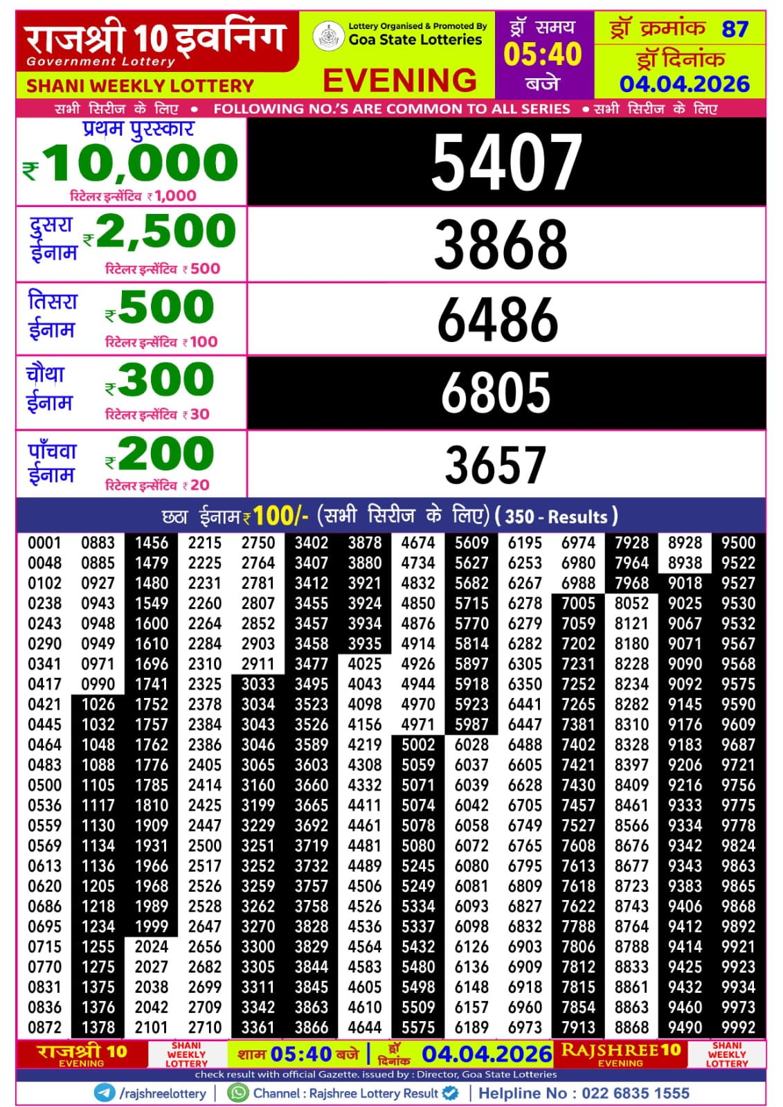Today Lottery Sambad