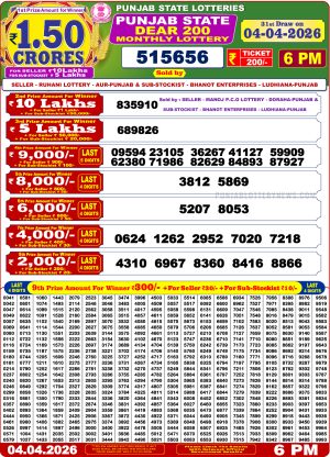 Today Lottery Sambad