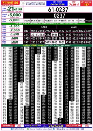 Today Lottery Sambad