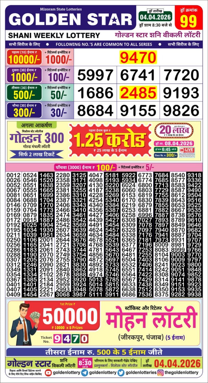 Today Lottery Sambad