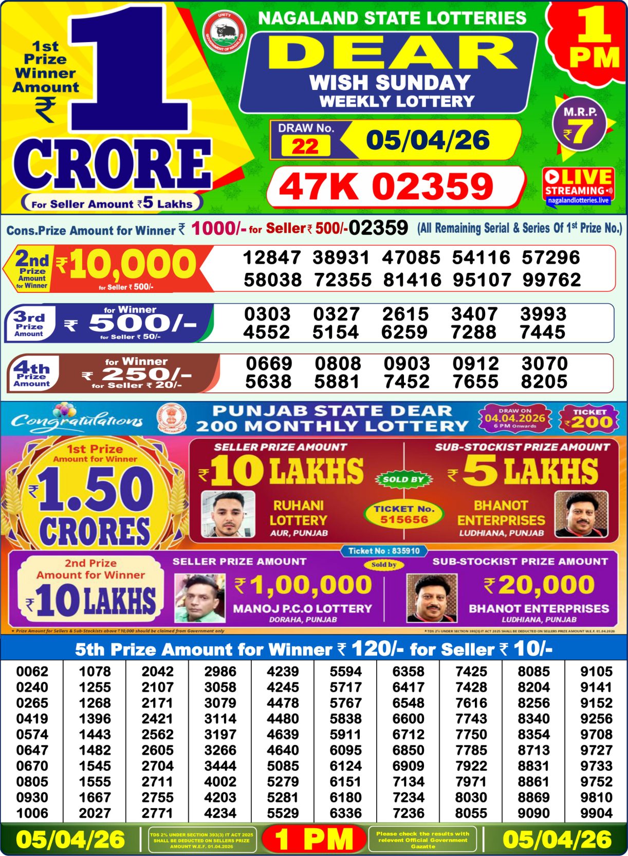 Today Lottery Sambad