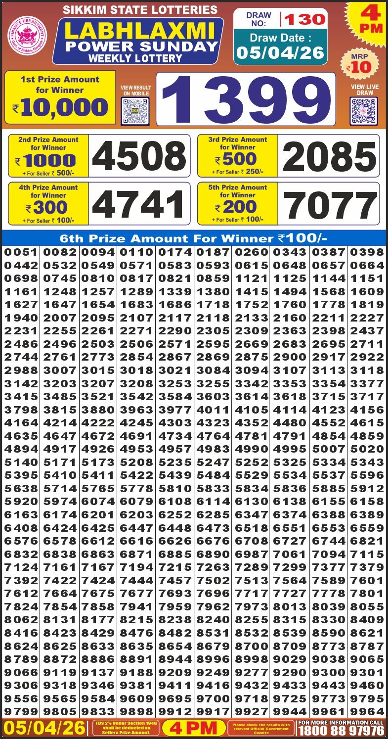 Today Lottery Sambad