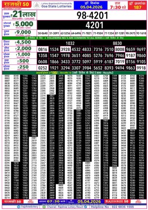 Today Lottery Sambad