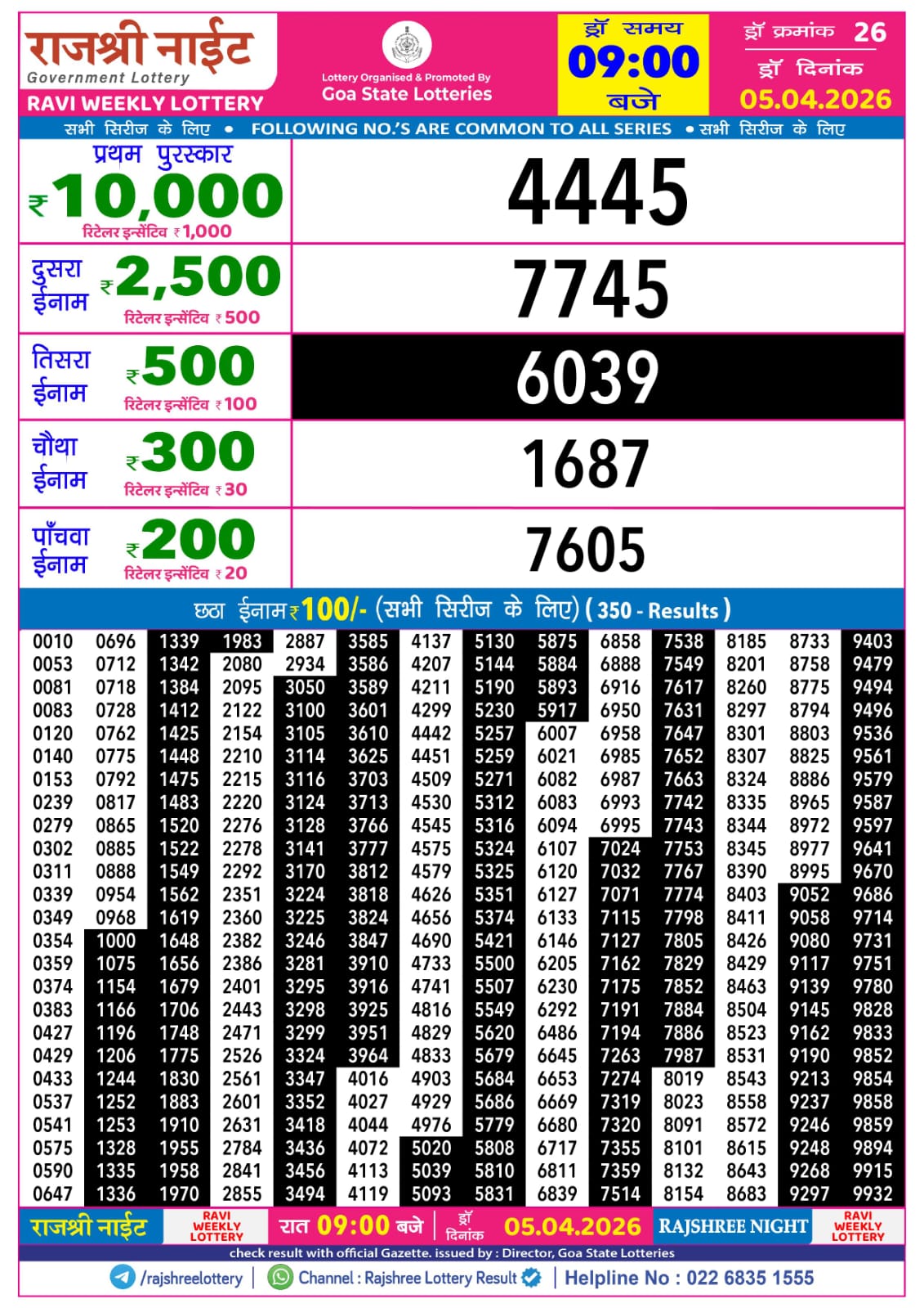 Today Lottery Sambad