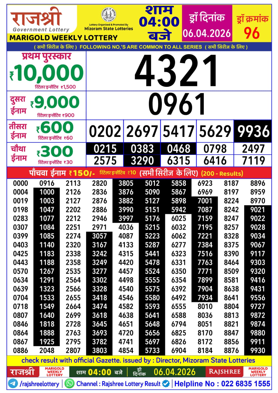 Today Lottery Sambad