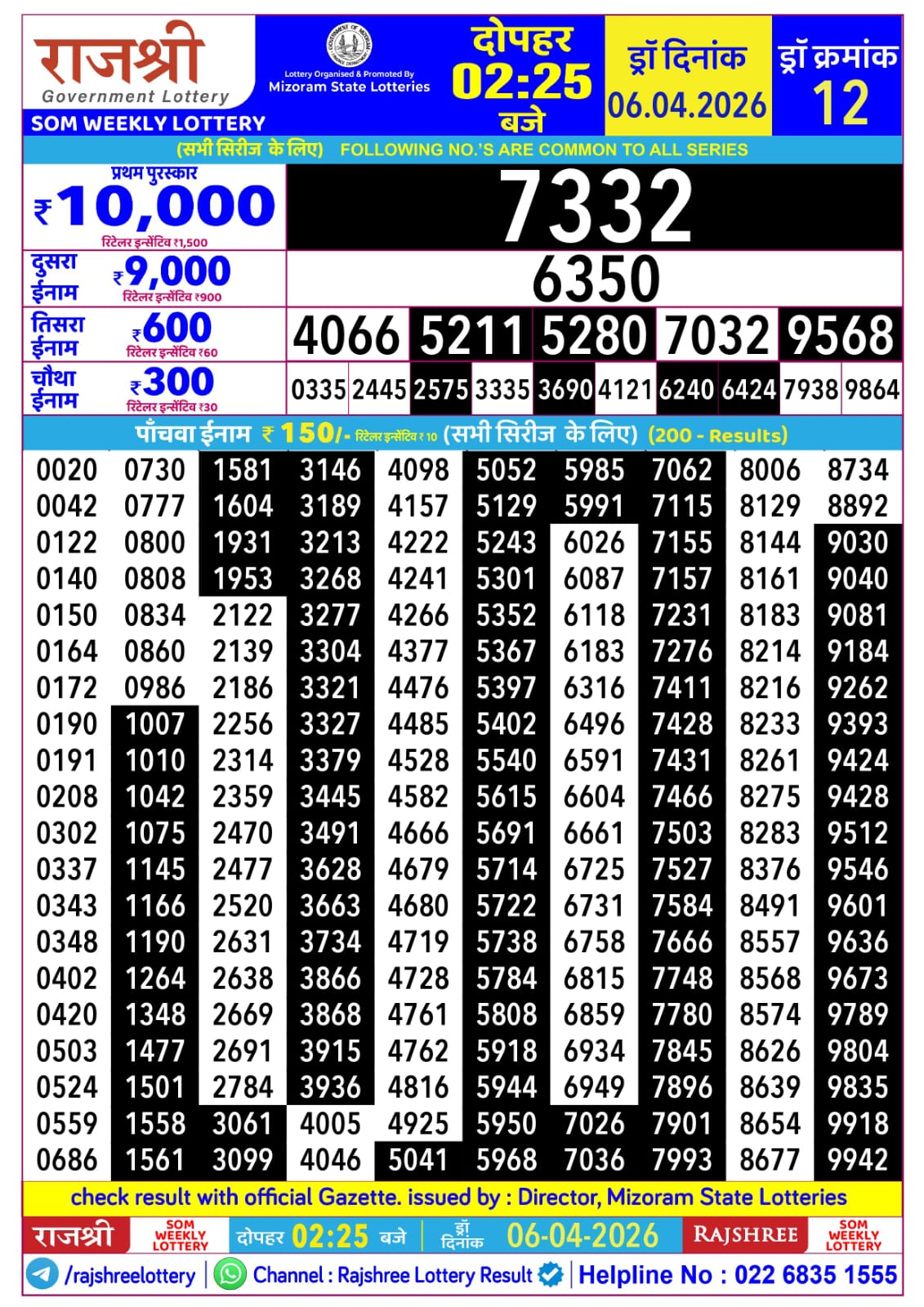 Today Lottery Sambad