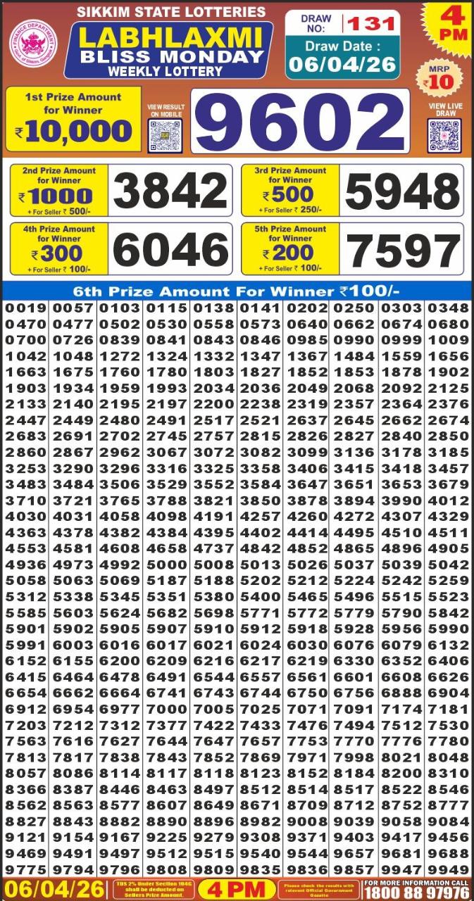 Today Lottery Sambad