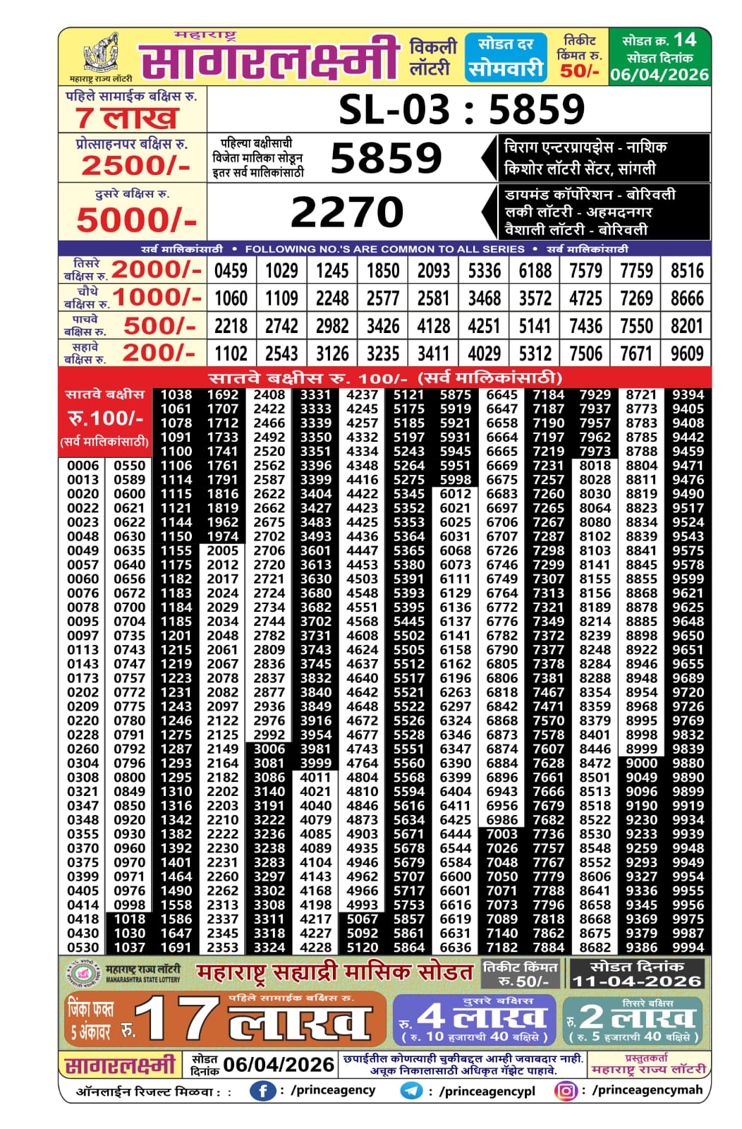 Today Lottery Sambad