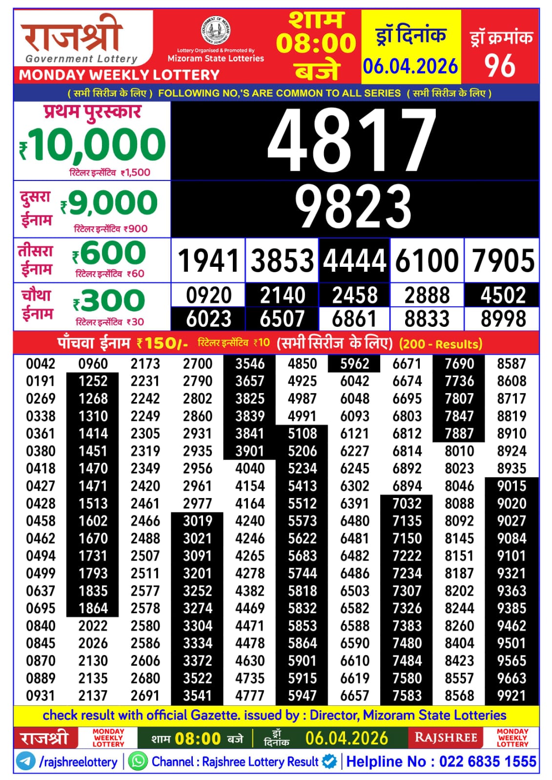 Today Lottery Sambad