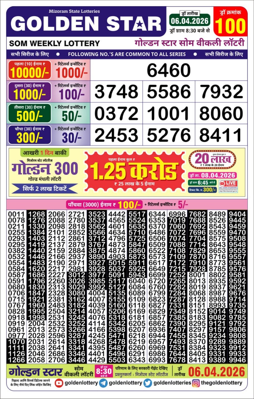 Today Lottery Sambad