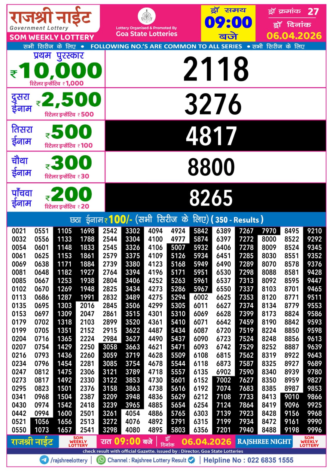 Today Lottery Sambad