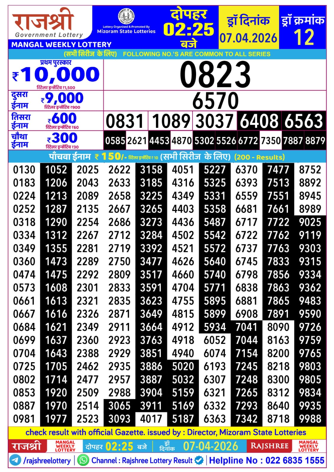 Today Lottery Sambad