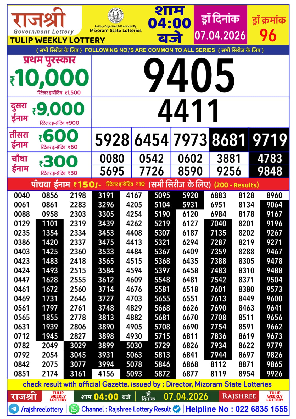 Today Lottery Sambad