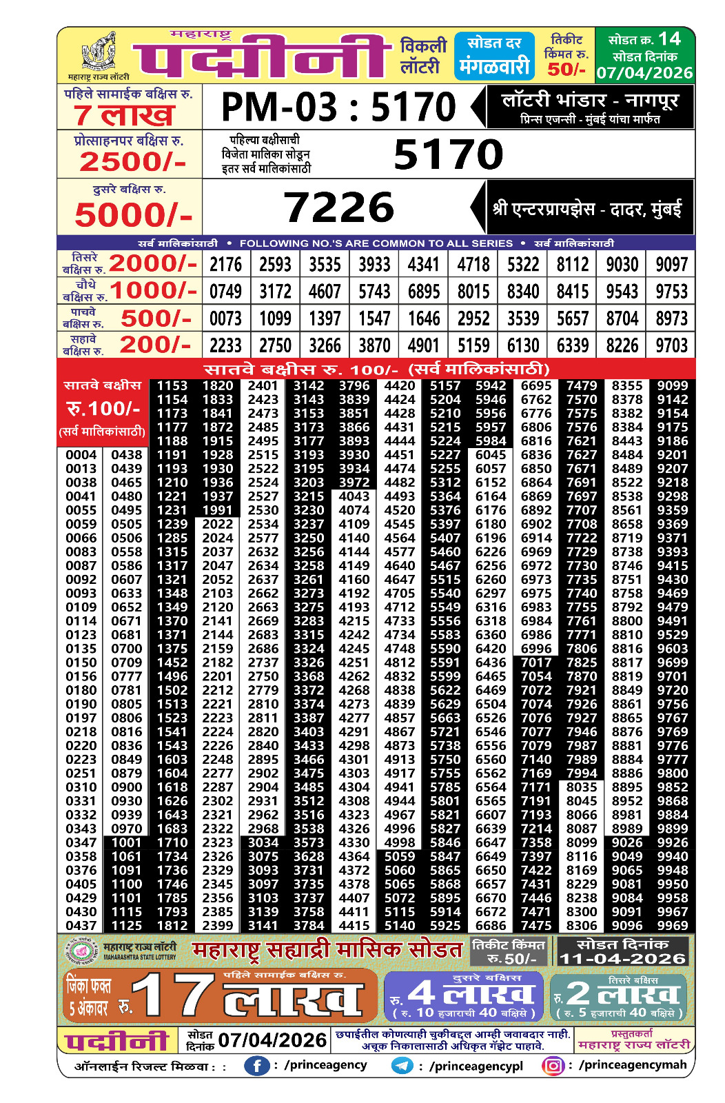 Today Lottery Sambad