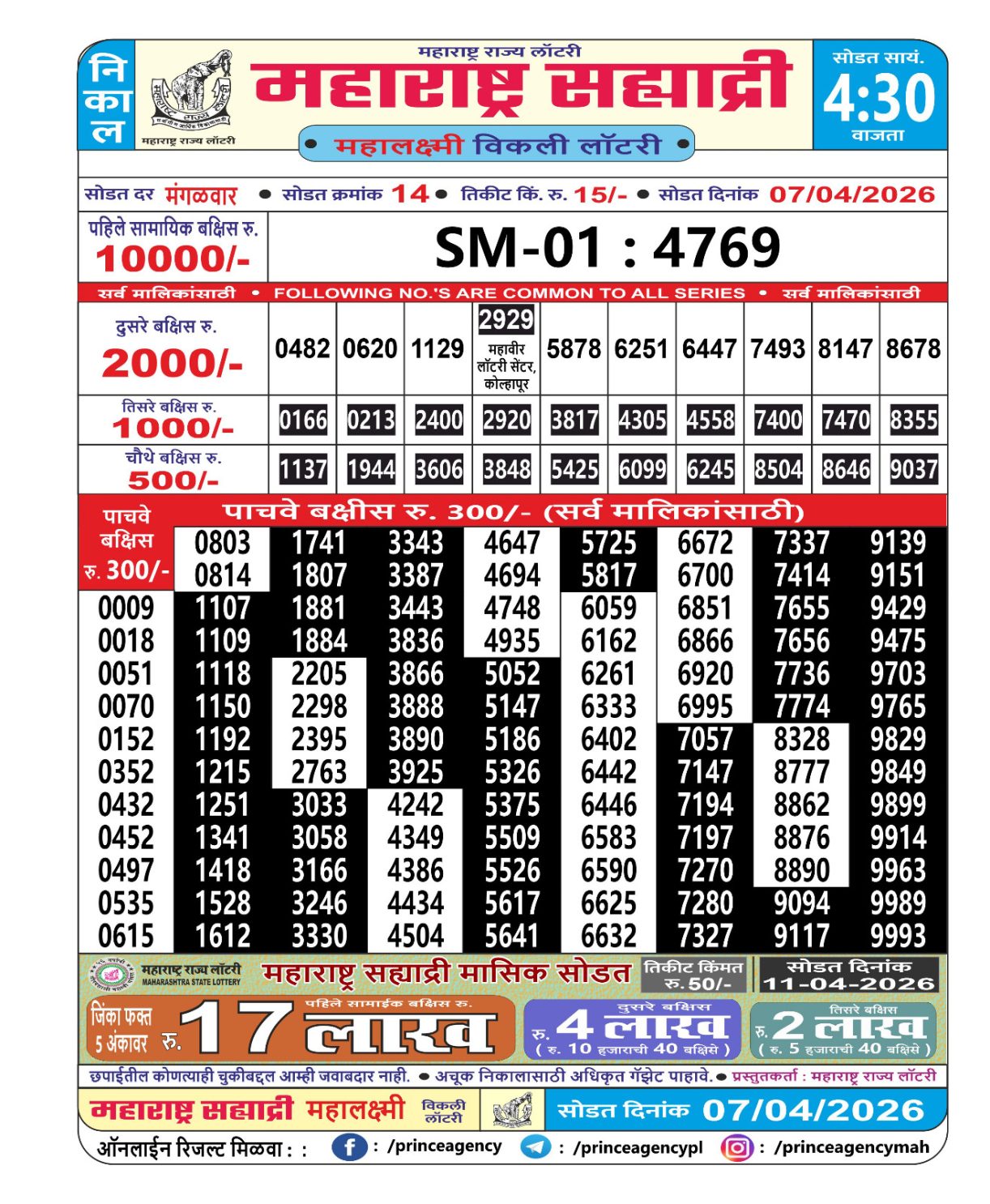 Today Lottery Sambad
