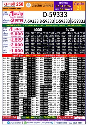 Today Lottery Sambad