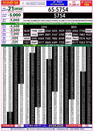 Today Lottery Sambad