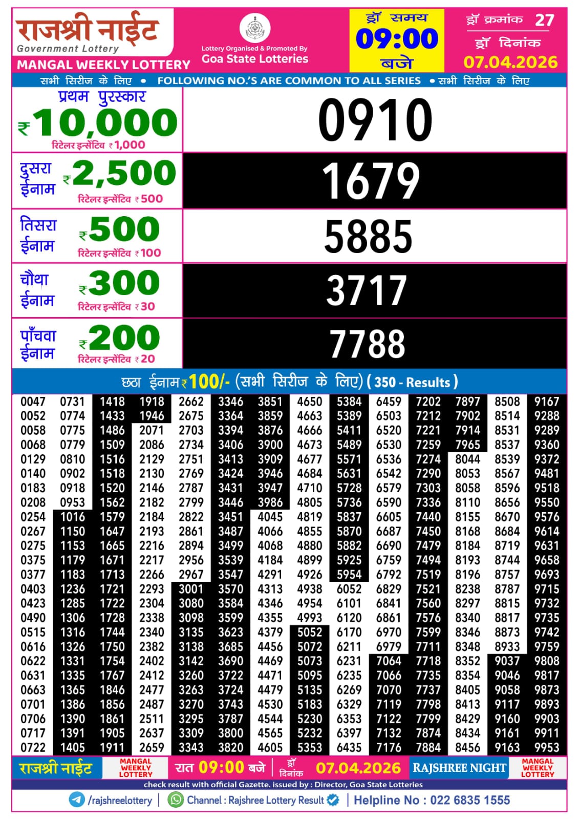 Today Lottery Sambad