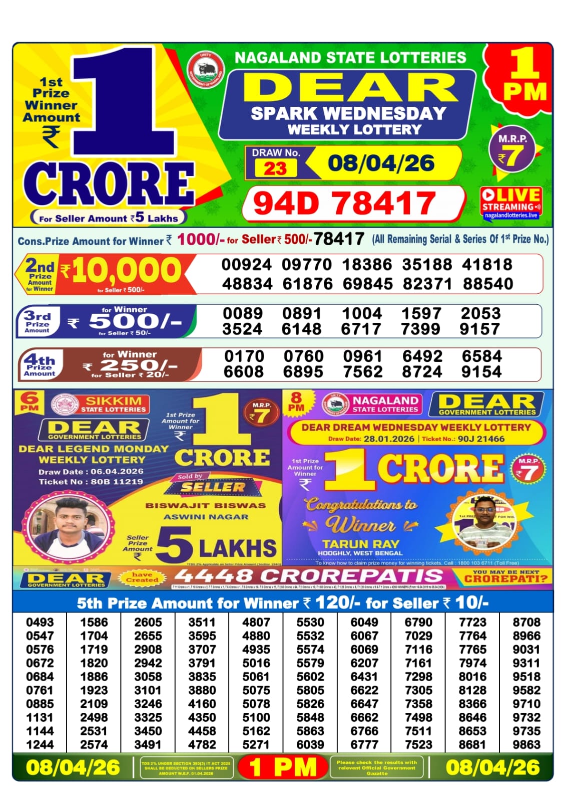 Today Lottery Sambad