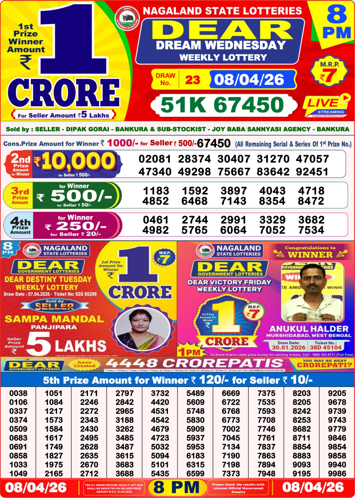Today Lottery Sambad