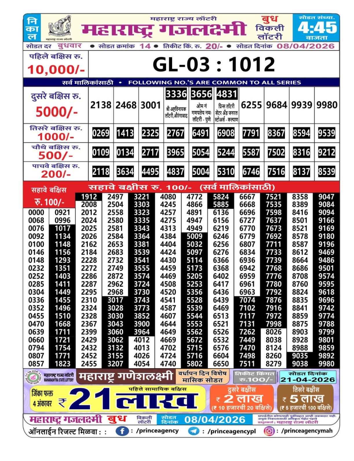 Today Lottery Sambad