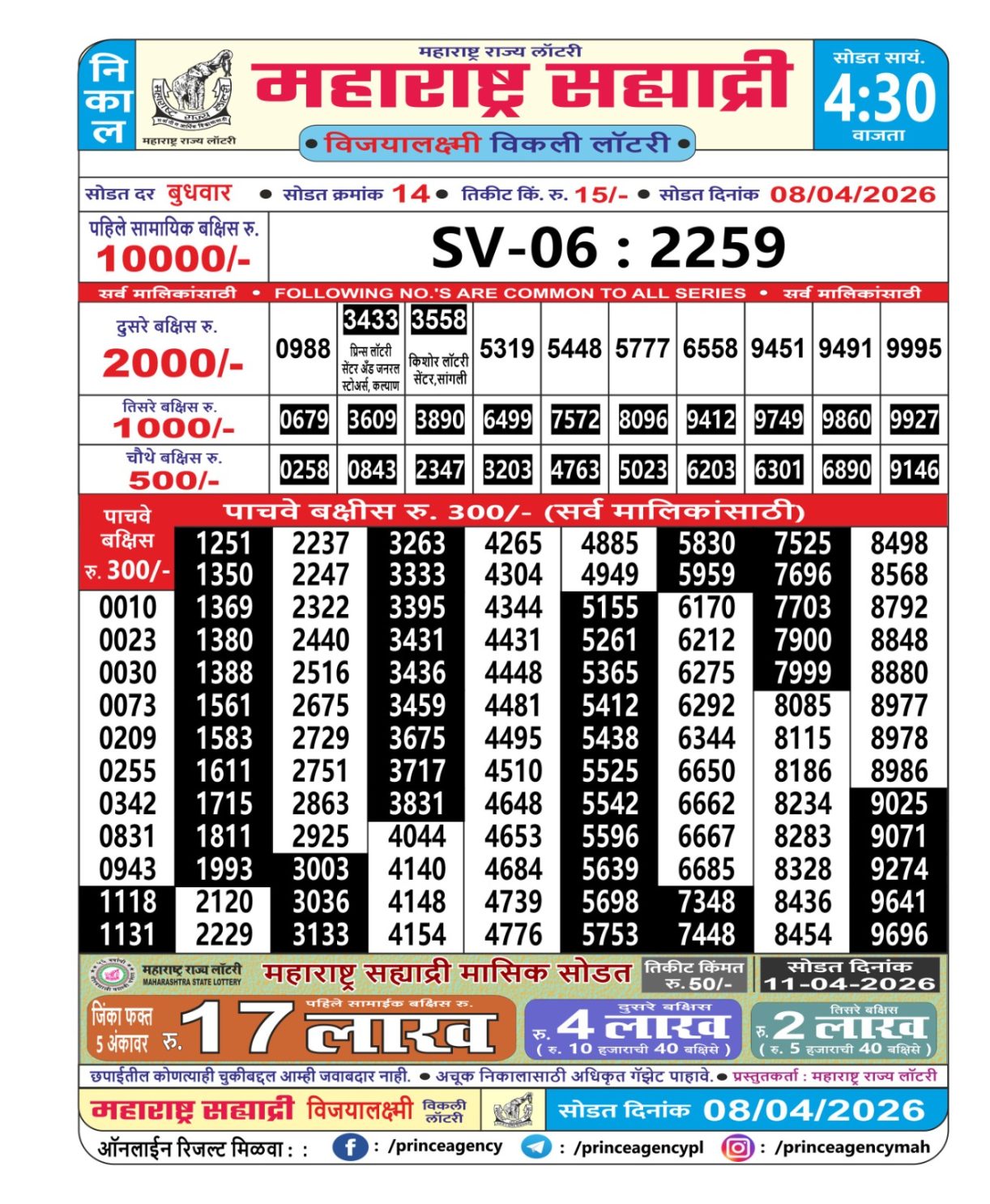 Today Lottery Sambad